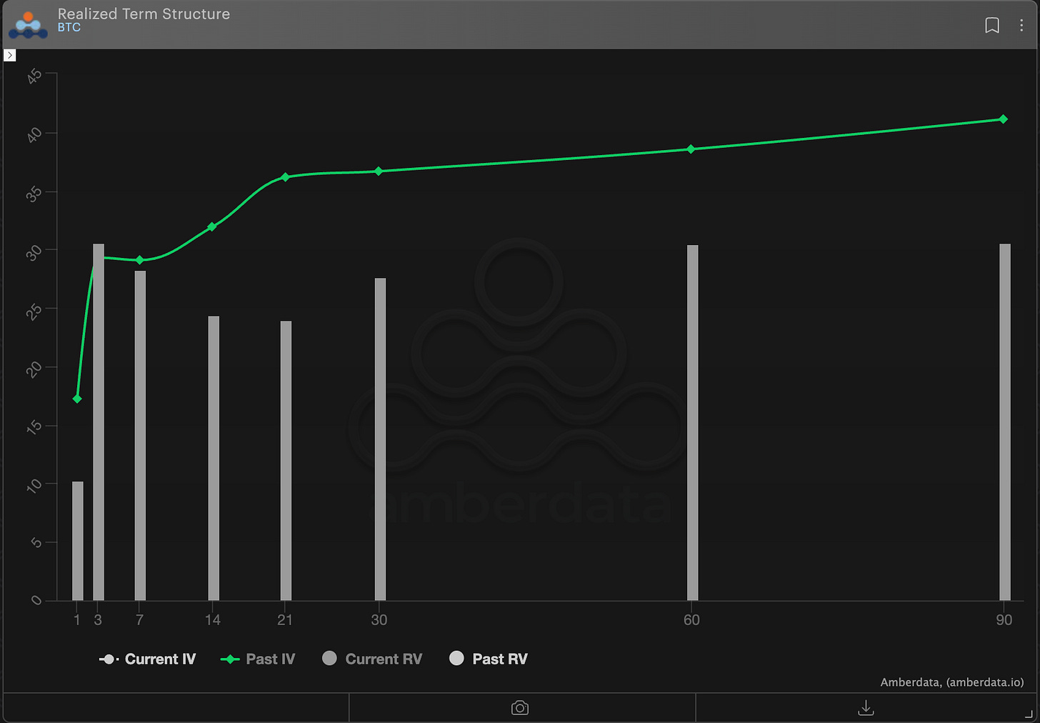 Realized term structure BTC