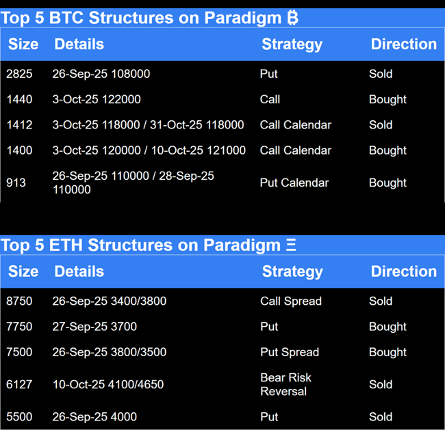Paradigm Top Trades this Week