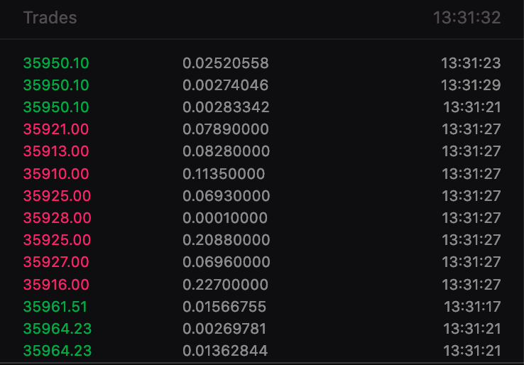 bitcoinity combined order book